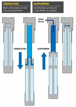 Topeak Mountain TT TwinTurbo -Vélo Soldes 15700008 2