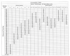 Katana Senseur à Mémoire -Vélo Soldes Katana Speichentensiometer 10156 e